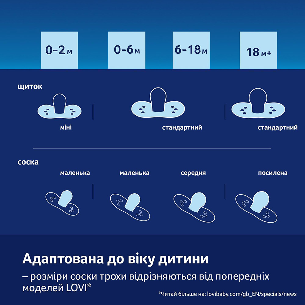 Фото 14 Пустушка LOVI CapiChill 18+ місяців 2 шт Blue (22/934boy)