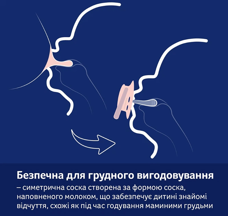 Замовити Пустушка LOVI Blossom 0-6 місяців 2 шт Beige (22/921_newgirl)