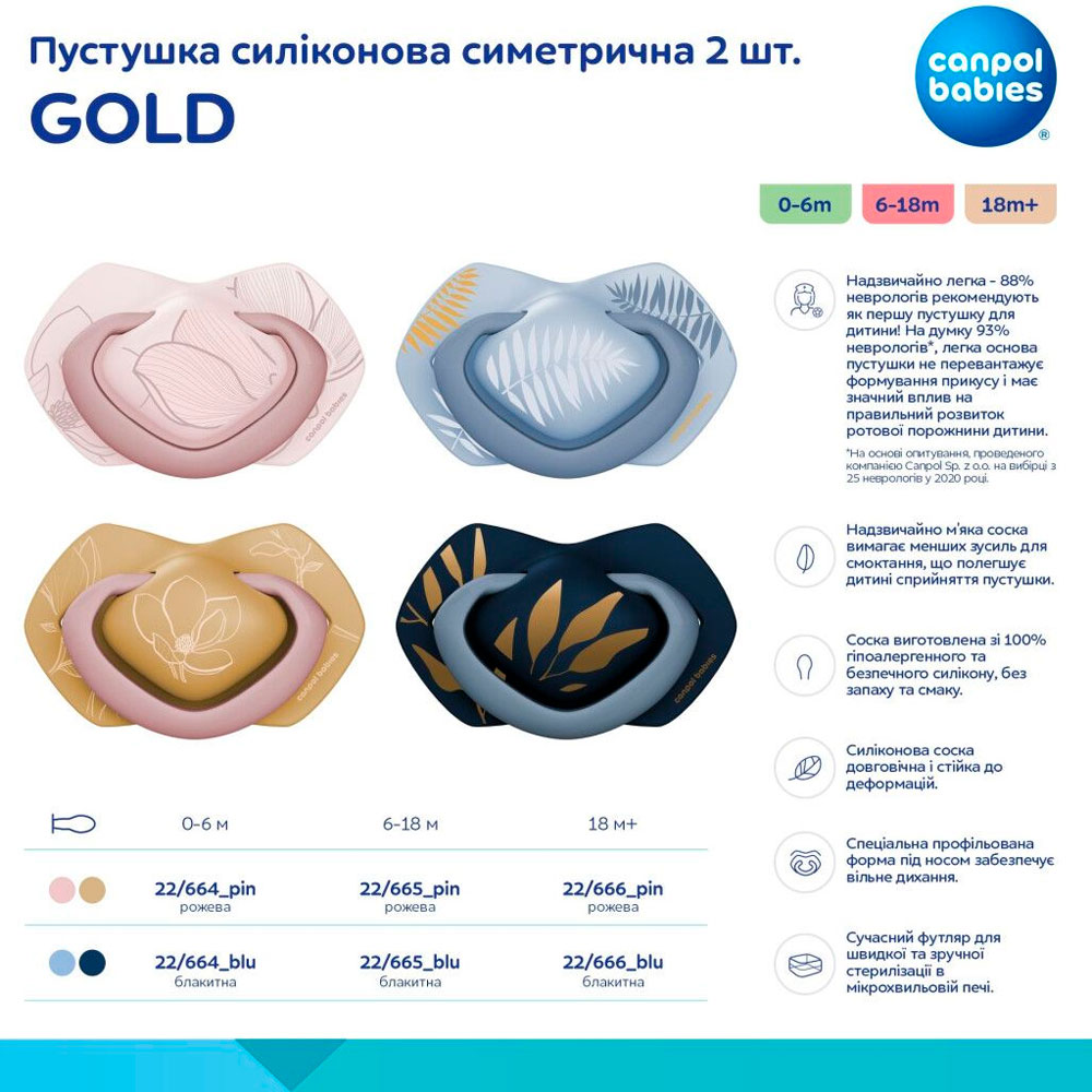 Внешний вид Пустышка Canpol babies Gold 0-6 месяцев Blue 2 шт (22/664_blu)