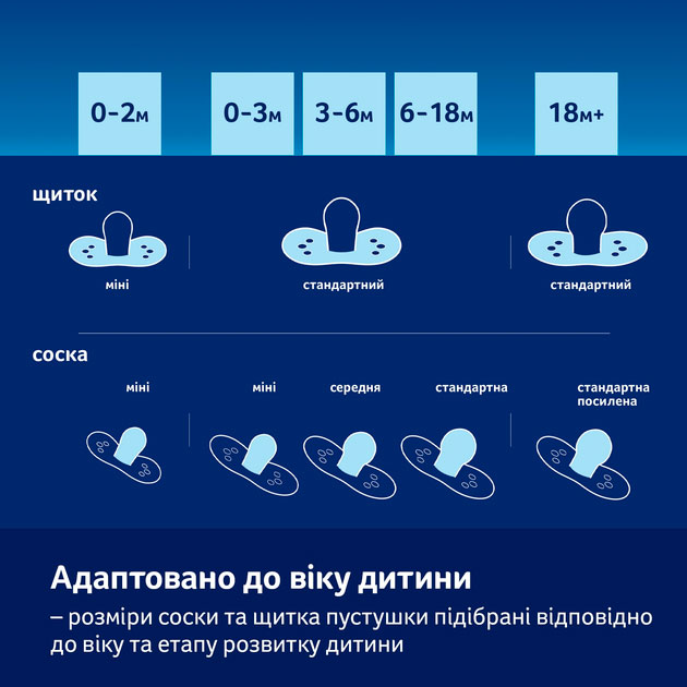 В інтернет магазині Пустушка Lovi Blossom 0-3 місяців Beige 2 шт (22/921girl)