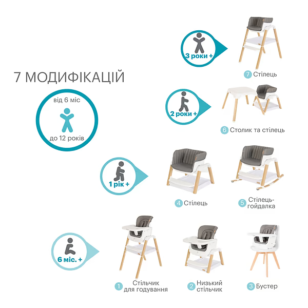 В Украине Стульчик для кормления TUTTI BAMBINI Nova 7 в 1 White (611010/3511)