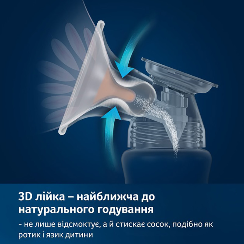 Молокоотсос Lovi Prolactis 3D Soft Двухфазный (50/050 exp) Тип молокоотсоса одинарный