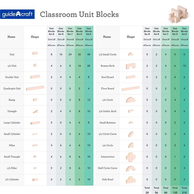 Кубики дерев'яні GUIDECRAFT Unit Blocks 84 шт (G2121B) Для кого універсально