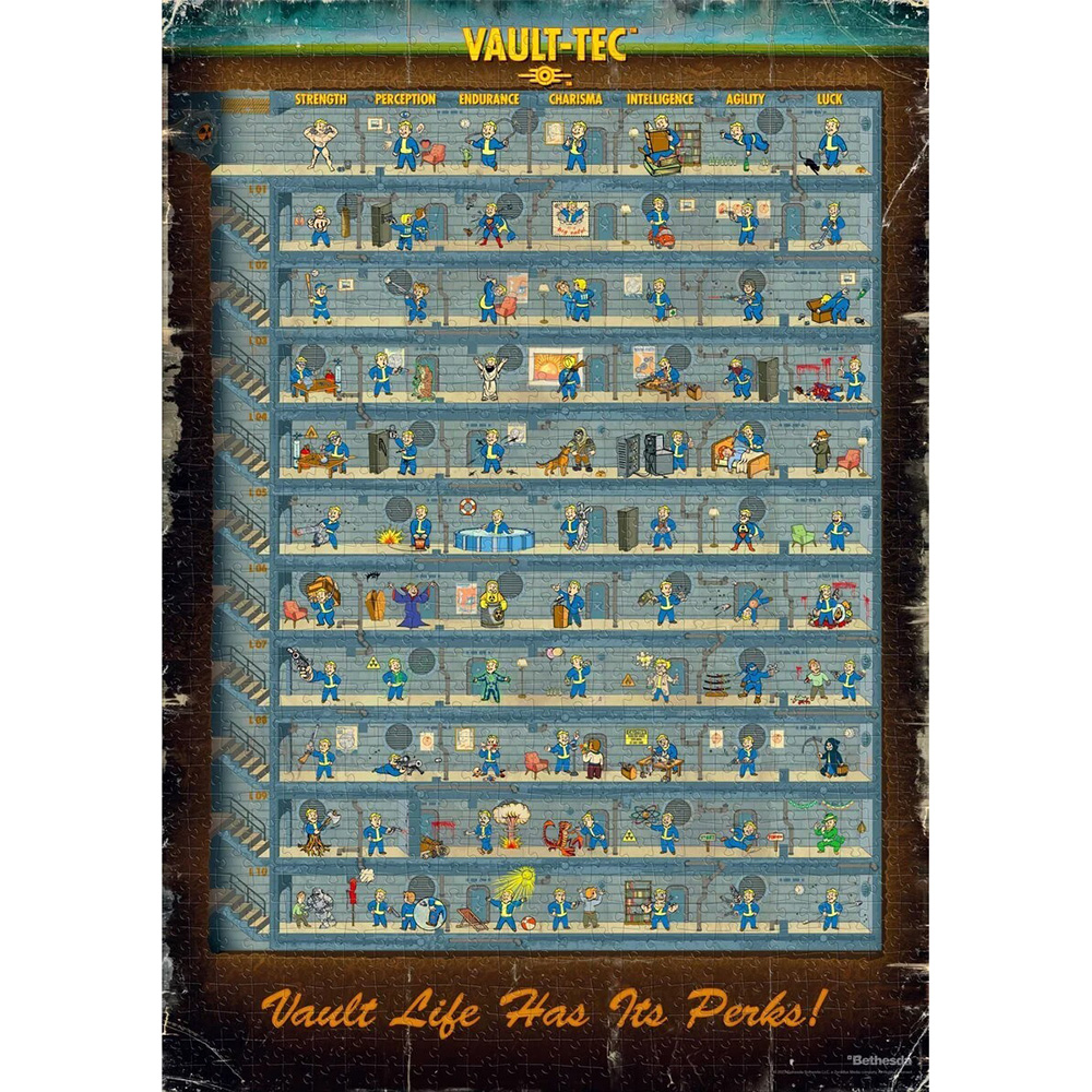 Фото Пазлы GOODLOOT Fallout 4 Perk Poster Puzzles 1000 эл. (5908305247937)