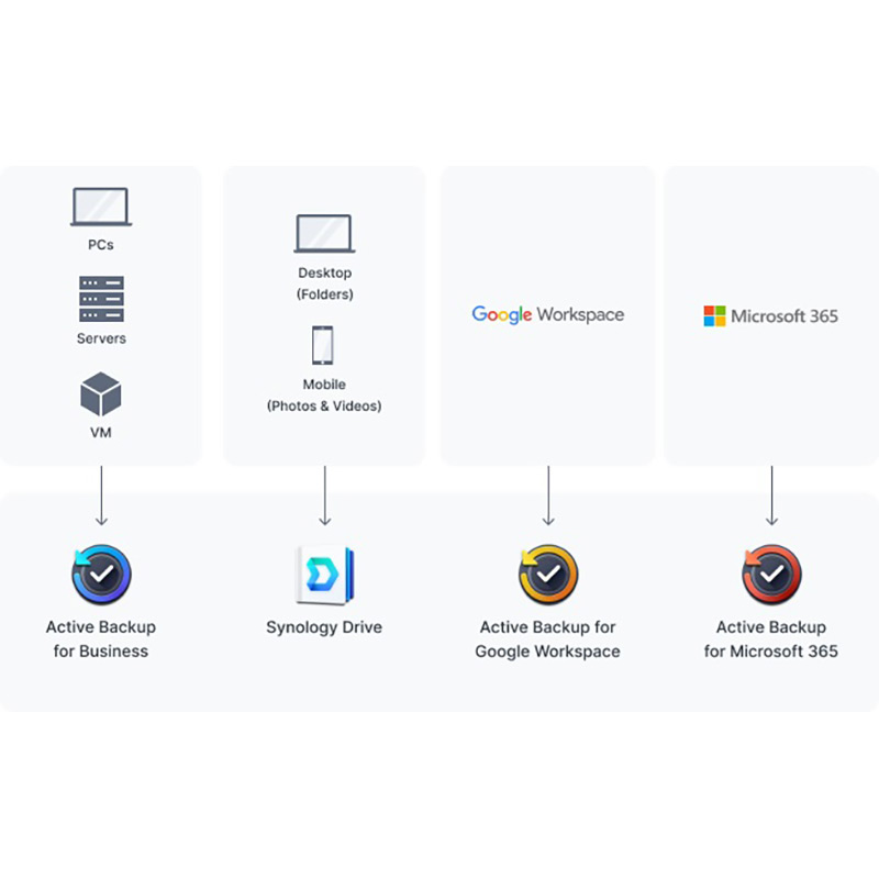 Зображення NAS-сервер SYNOLOGY DS723+