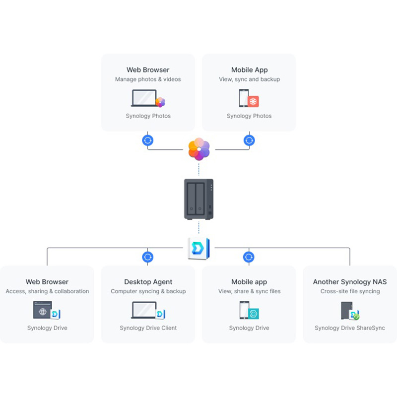 Покупка NAS-сервер SYNOLOGY DS723+