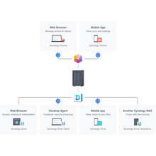 NAS-сервер SYNOLOGY DS723+