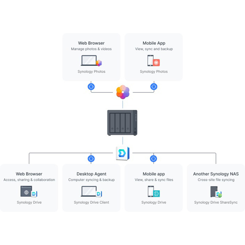 Покупка NAS-сервер SYNOLOGY DS923+