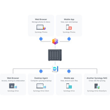 NAS-сервер SYNOLOGY DS923+