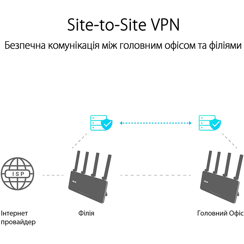 Фото Маршрутизатор ASUS ExpertWIFI EBR63 AX3000 MU-MIMO OFDMA MESH (90IG0870-MO3C00)