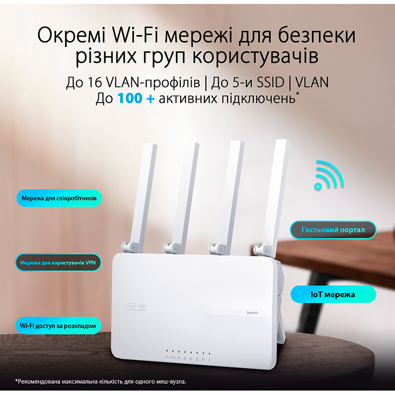 Маршрутизатор ASUS ExpertWIFI EBR63 AX3000 MU-MIMO OFDMA MESH (90IG0870-MO3C00) Клас роутера бізнес