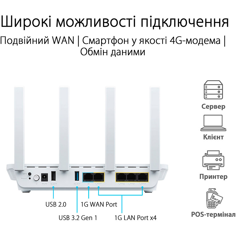 В Україні Маршрутизатор ASUS ExpertWIFI EBR63 AX3000 MU-MIMO OFDMA MESH (90IG0870-MO3C00)