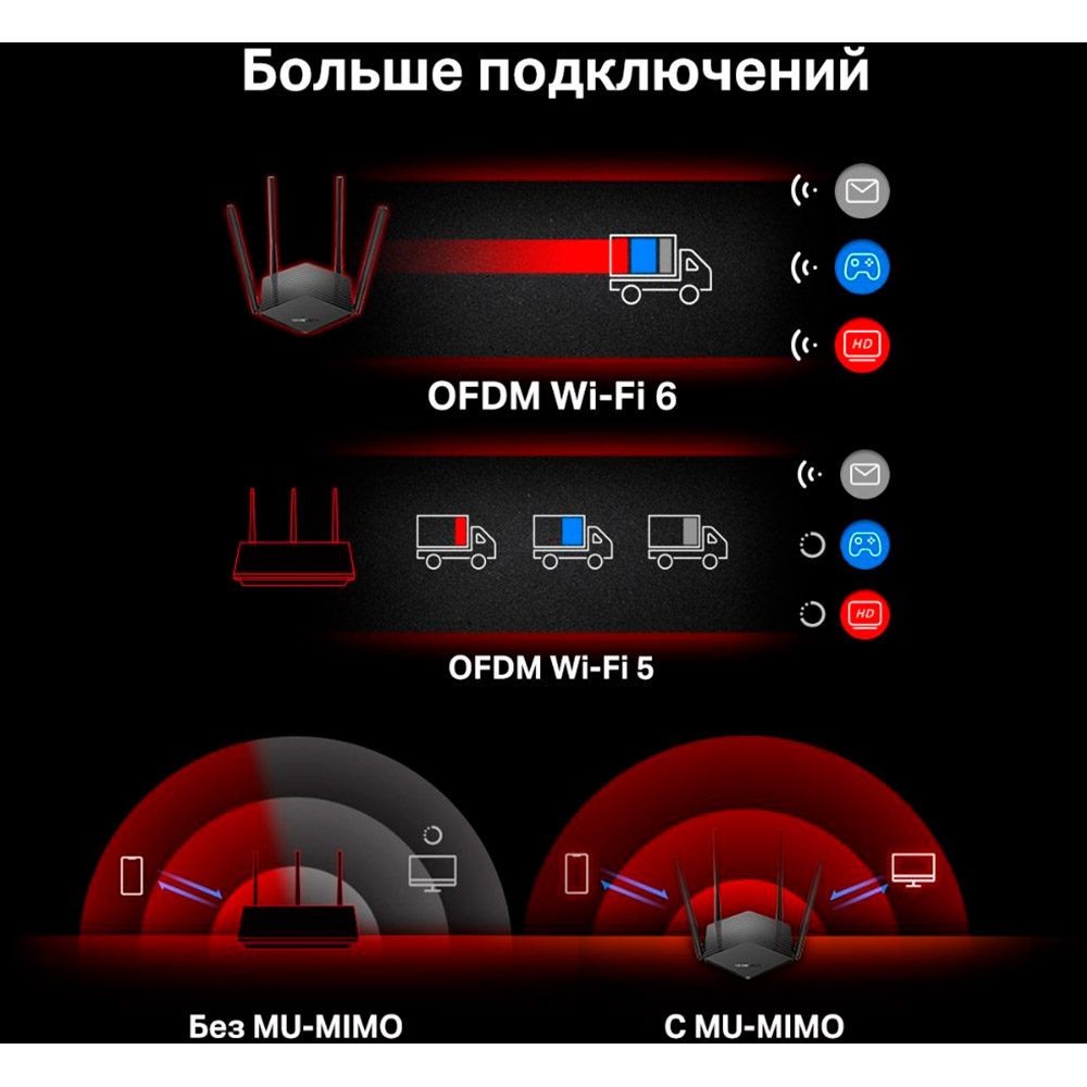 Wi-Fi роутер MERCUSYS MR60X Дополнительные режимы работы точка доступа