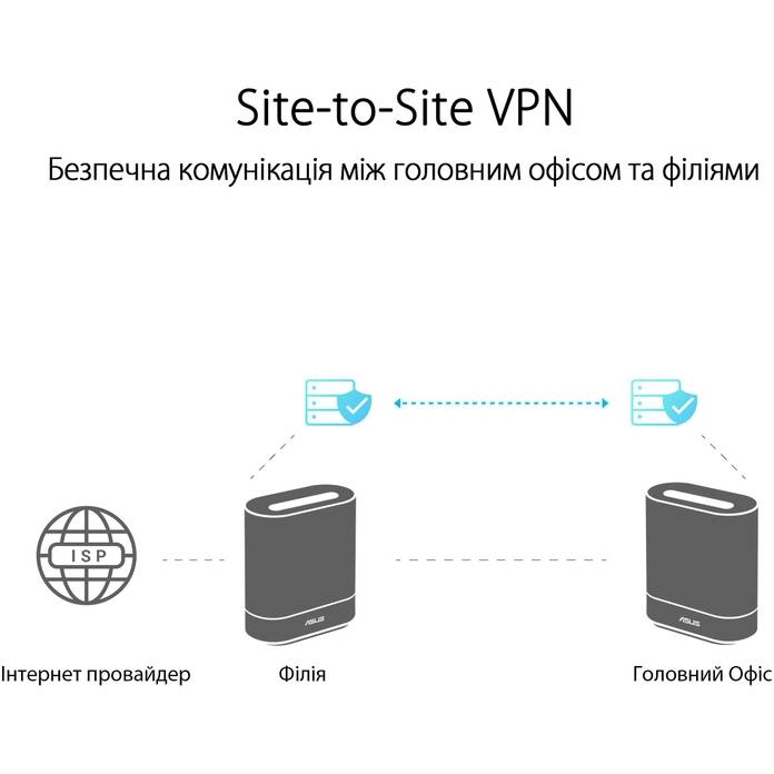 Wi-Fi роутер ASUS ExpertWiFi EBM68 1PK (90IG07V0-MO3A60) Тип пристрою Wi-Fi роутер