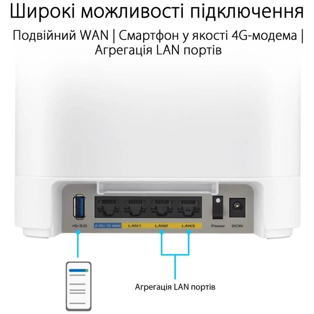 Wi-Fi роутер ASUS ExpertWiFi EBM68 1PK (90IG07V0-MO3A60) Стандарт Wi-Fi 802.11 ax