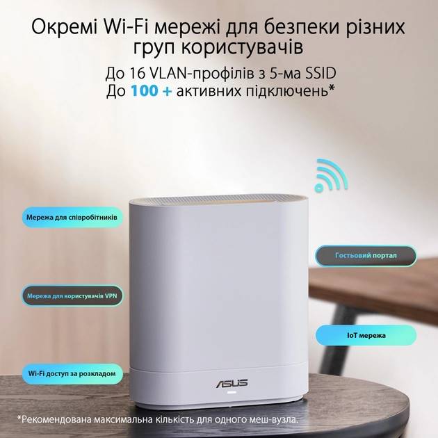 Wi-Fi роутер ASUS ExpertWiFi EBM68 1PK (90IG07V0-MO3A60) Клас роутера бізнес