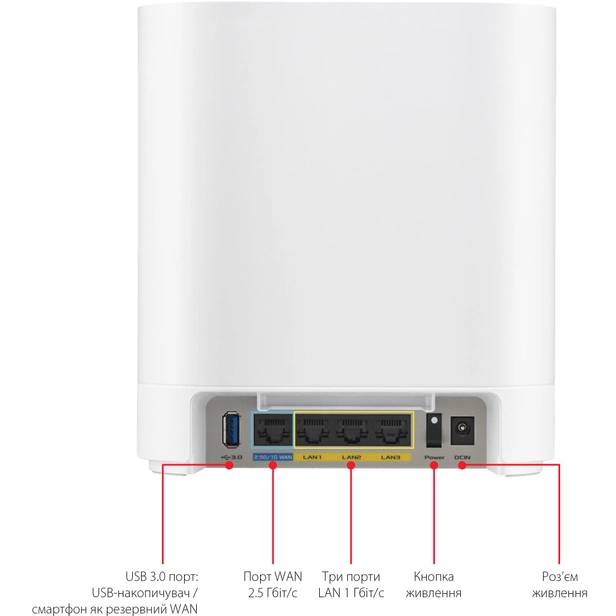 Фото Wi-Fi роутер ASUS ExpertWiFi EBM68 1PK (90IG07V0-MO3A60)