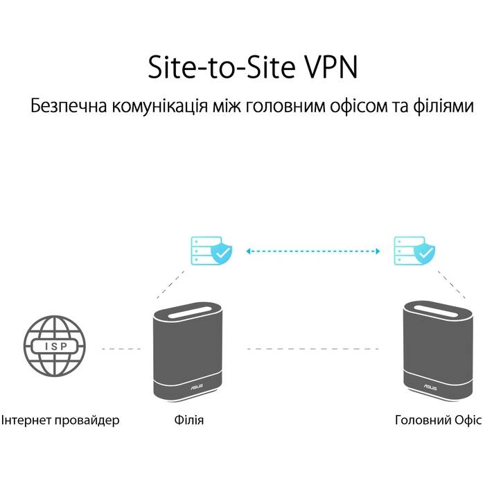 Фото Wi-Fi роутер ASUS ExpertWiFi EBM68 2PK (90IG07V0-MO3A40)