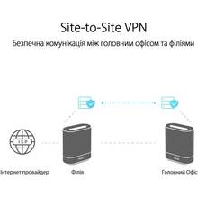 Wi-Fi роутер ASUS ExpertWiFi EBM68 2PK (90IG07V0-MO3A40)