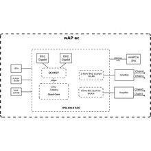 Точка доступа MikroTik wAP AC White (RBwAPG-5HacD2HnD)