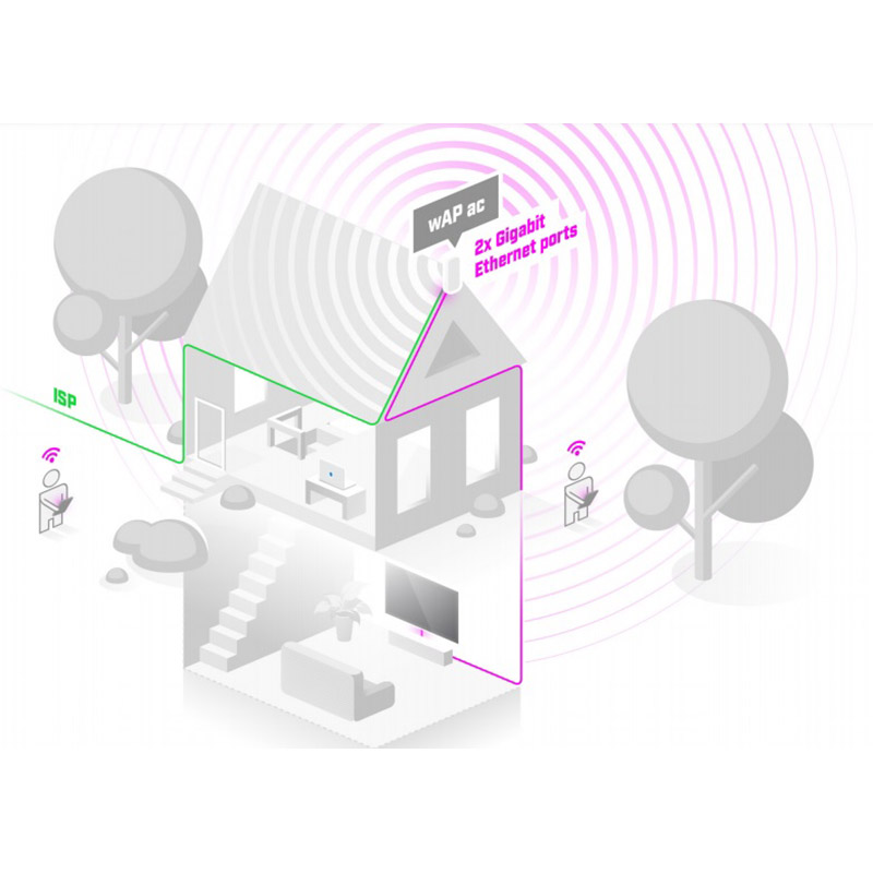 В інтернет магазині Точка доступу MikroTik wAP AC White (RBwAPG-5HacD2HnD)