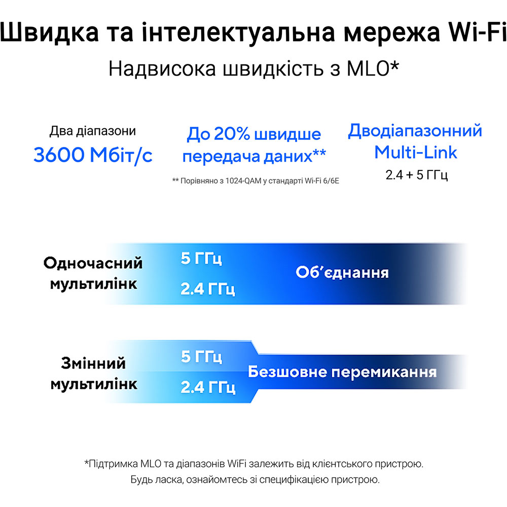 Покупка Wi-Fi роутер ASUS RT-BE58U (90IG0910-MO3C00)