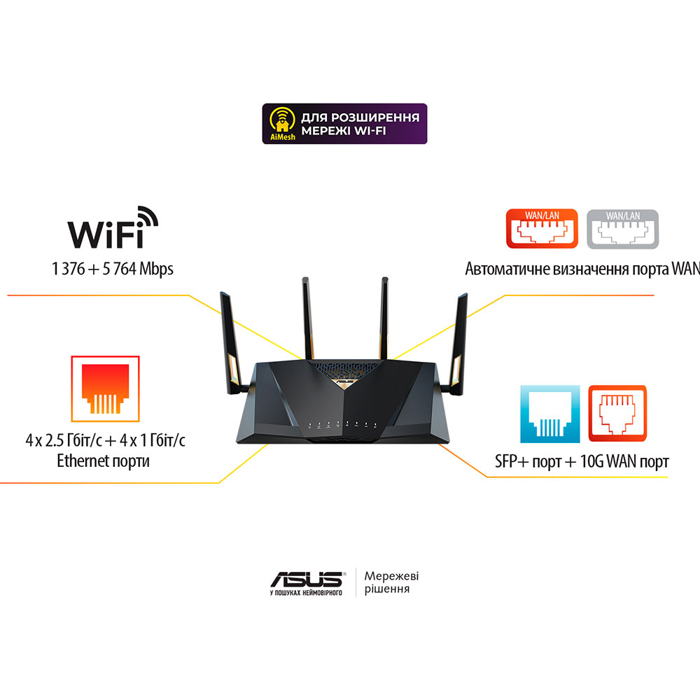 Огляд Wi-Fi роутер ASUS RT-BE88U (90IG08V0-MO3N0V)