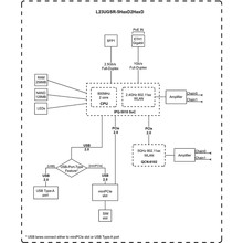 Точка доступа MIKROTIK L23UGSR-5HaxD2HaxD-NM