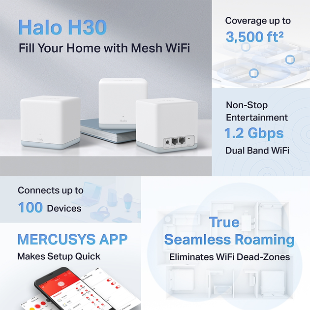 Mesh-система MERCUSYS Mesh Wi-Fi Mercusys (Halo H30(3-pack)) Клас роутера домашній