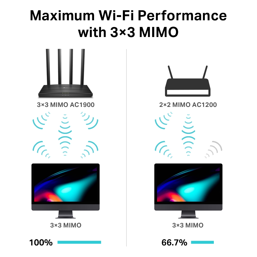 Зовнішній вигляд Wi-Fi роутер Archer C80 AC1900 TP-LINK MU-MIMO Wi-Fi router