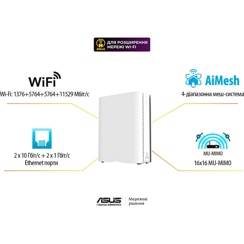 Фото 15 Mesh система ASUS ZenWiFi BQ16 2-Pack White (90IG08K0-MO3N2V)