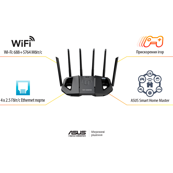 Wi-Fi роутер ASUS TUF-BE6500 (90IG0920-MO9C00) Клас роутера геймерський