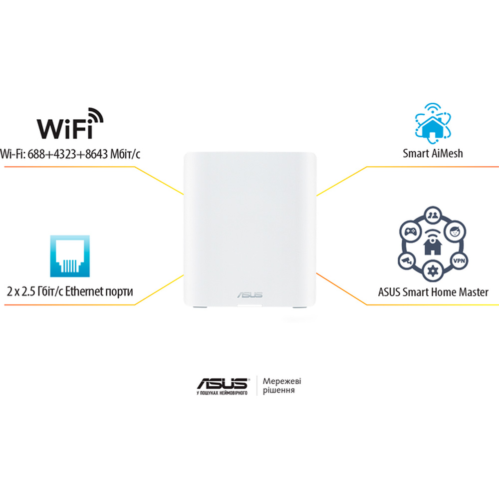 Маршрутизатор ASUS WiFi-Mesh ZenWiFi BT8 BE14000 White (90IG0930-MO3B00) Тип устройства проводной маршрутизатор