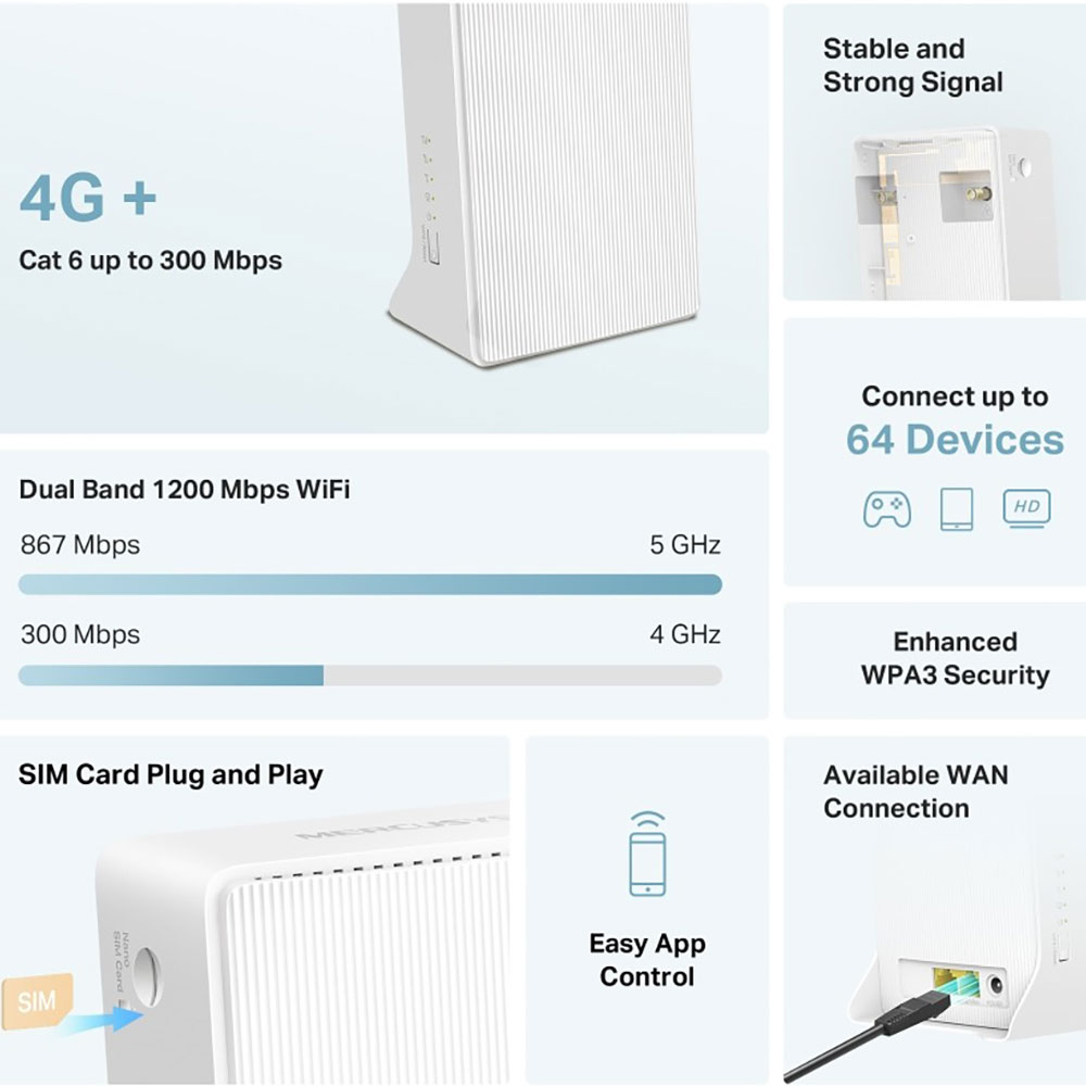 Фото Wi-Fi роутер MERCUSYS AC1200 (MB230-4G)