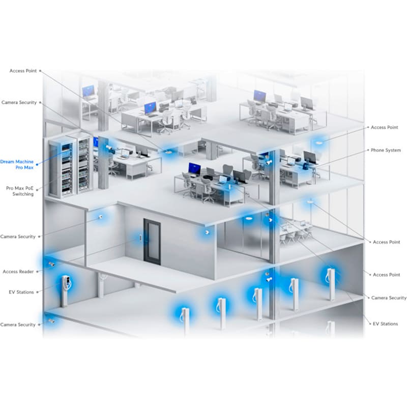 Фото Маршрутизатор UBIQUITI UniFi Dream Machine Pro Max (UDM-PRO-MAX)