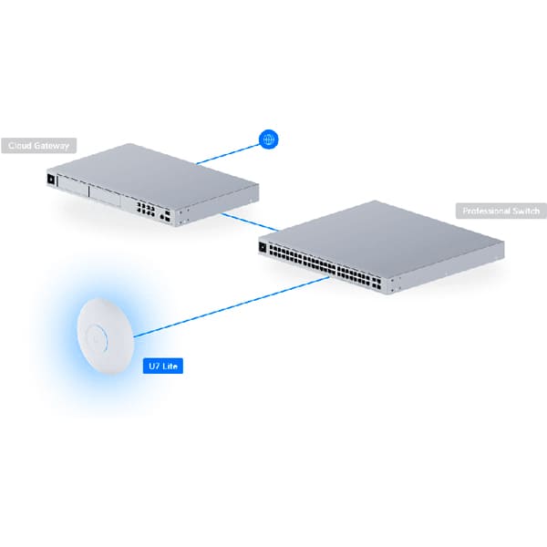 Покупка Точка доступу UBIQUITI U7-Lite