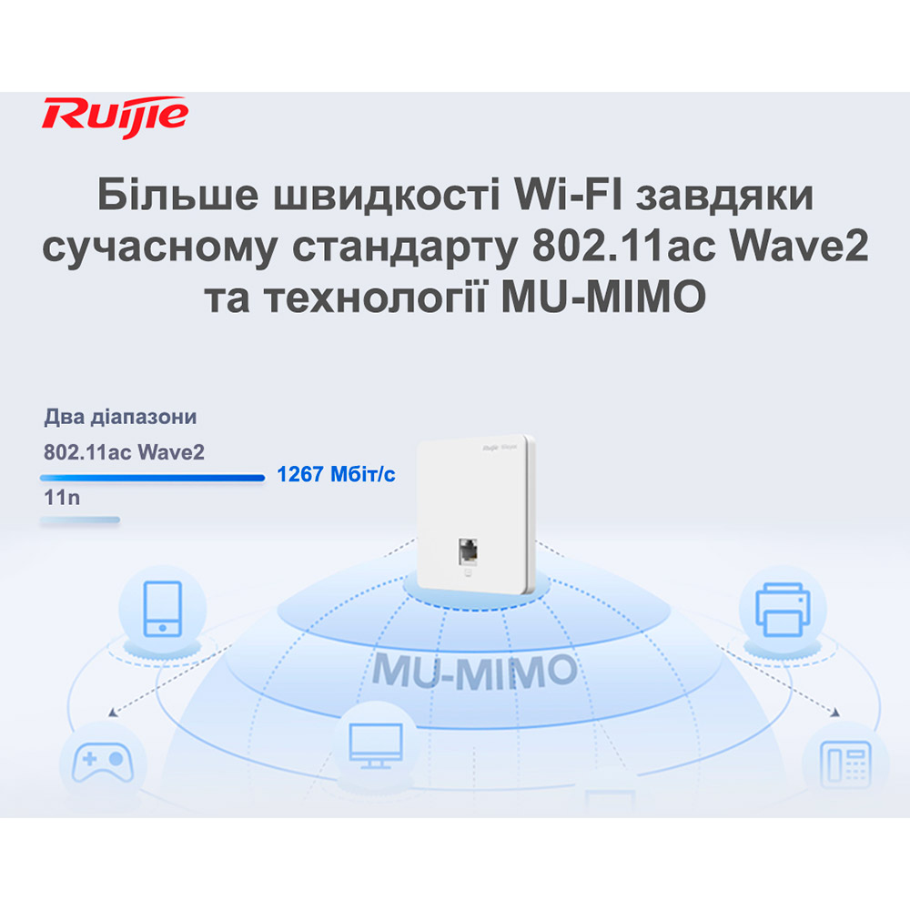 Заказать Точка доступа RUIJIE Reyee Wall-mounted (RG-RAP1200 F)