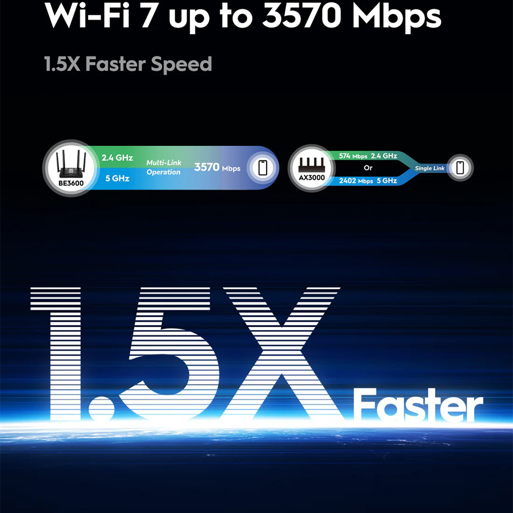 Фото Wi-Fi роутер CUDY WR3600E