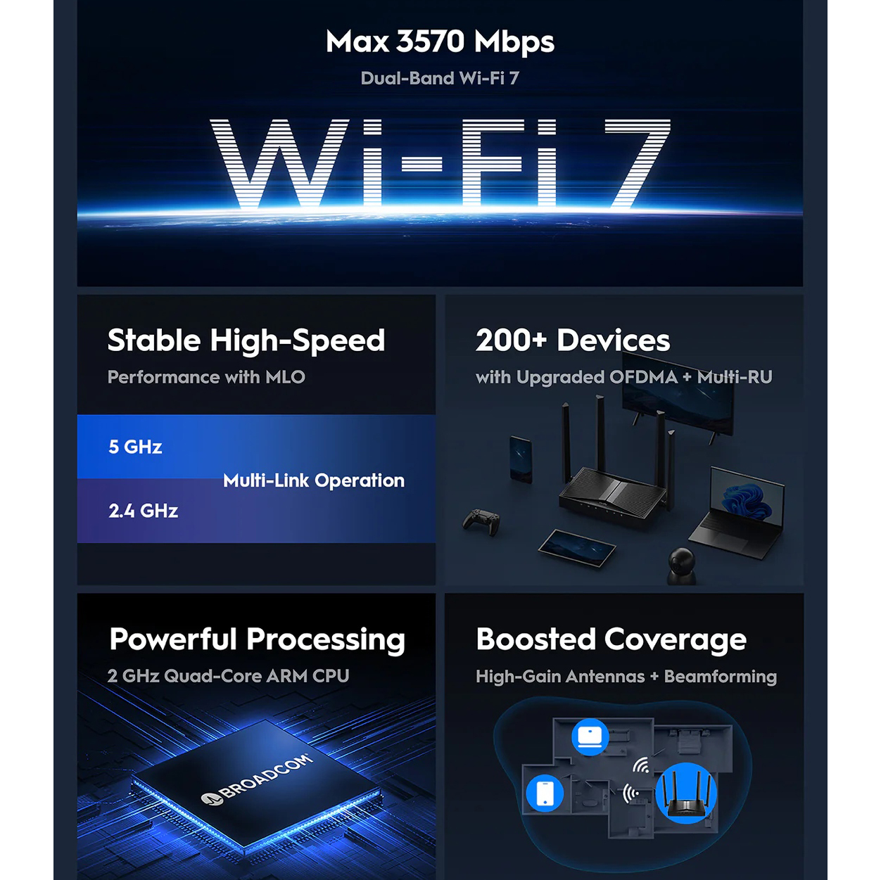 Wi-Fi роутер CUDY WR3600E Класс роутера домашний