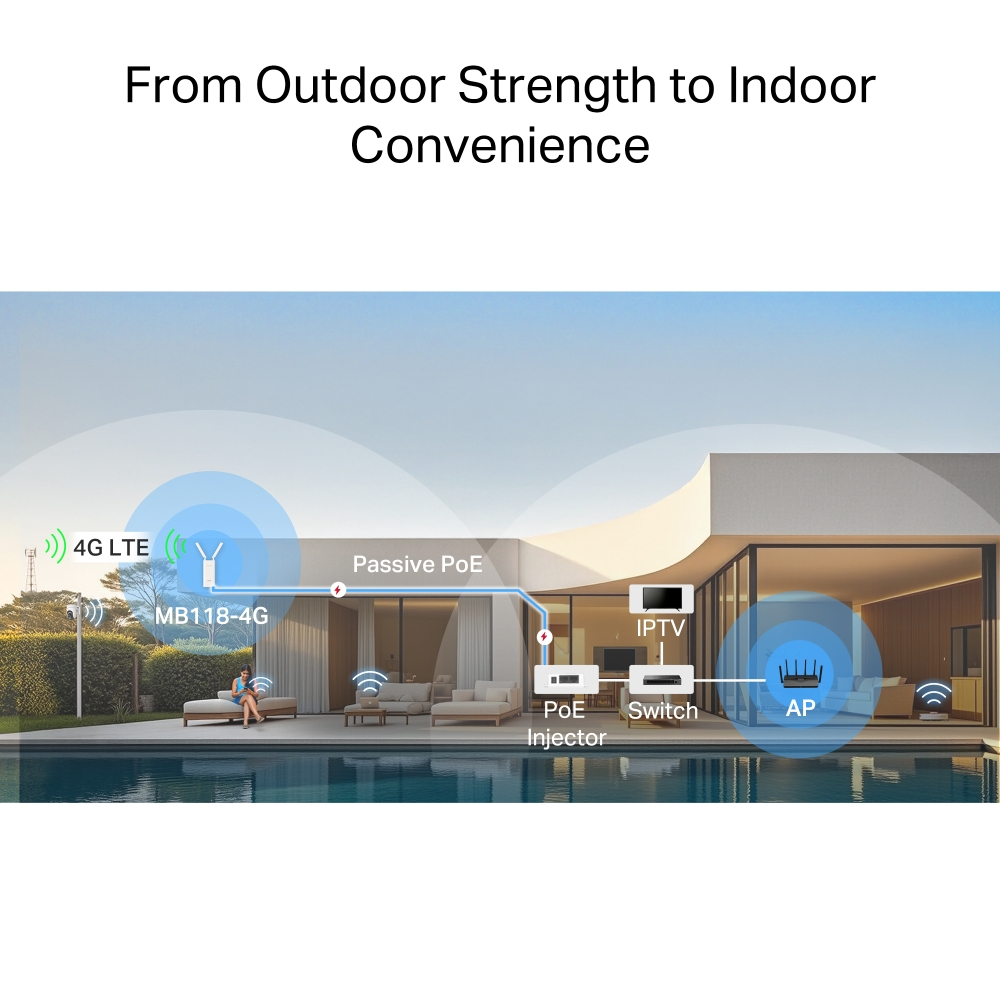 Заказать Маршрутизатор MERCUSYS MB118-4G