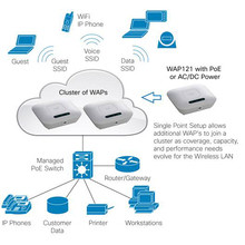 Точка доступа CISCO WAP121 (WAP121-E-K9-G5)