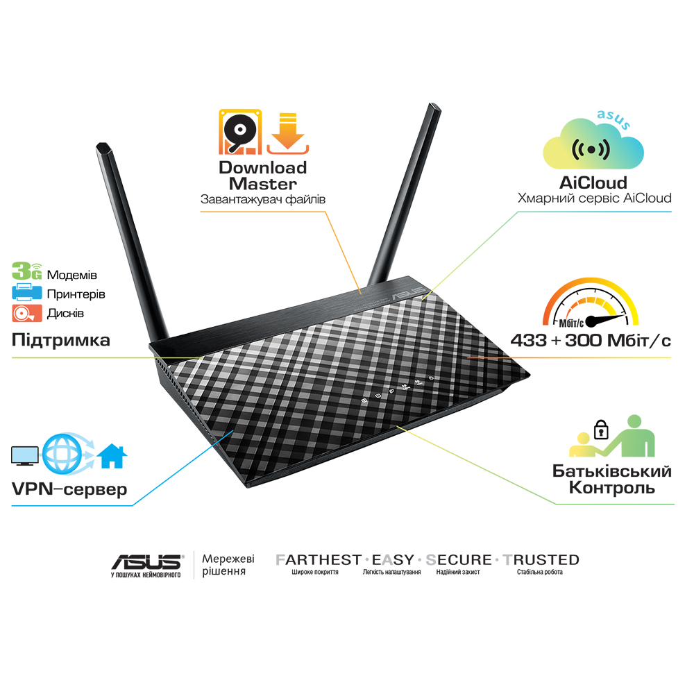 Wi-Fi роутер ASUS RT-AC750 Стандарт Wi-Fi 802.11 b