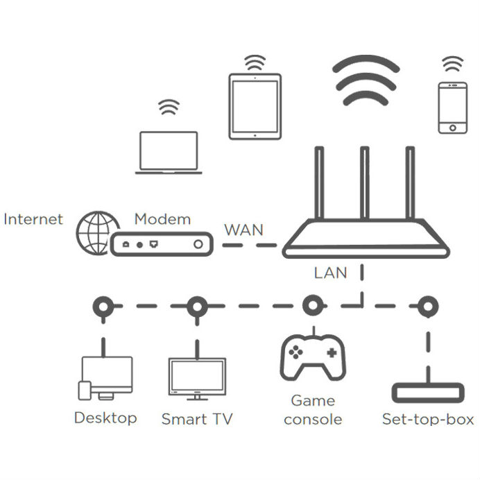 Wi-Fi-роутер STRONG 750 Тип устройства Wi-Fi роутер