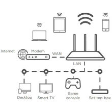 Wi-Fi-роутер STRONG 750