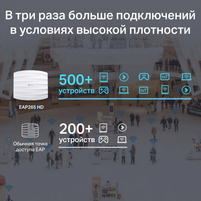 Точка доступа TP-LINK EAP265 HD AC1750 Рабочая частота 2.4 ГГц