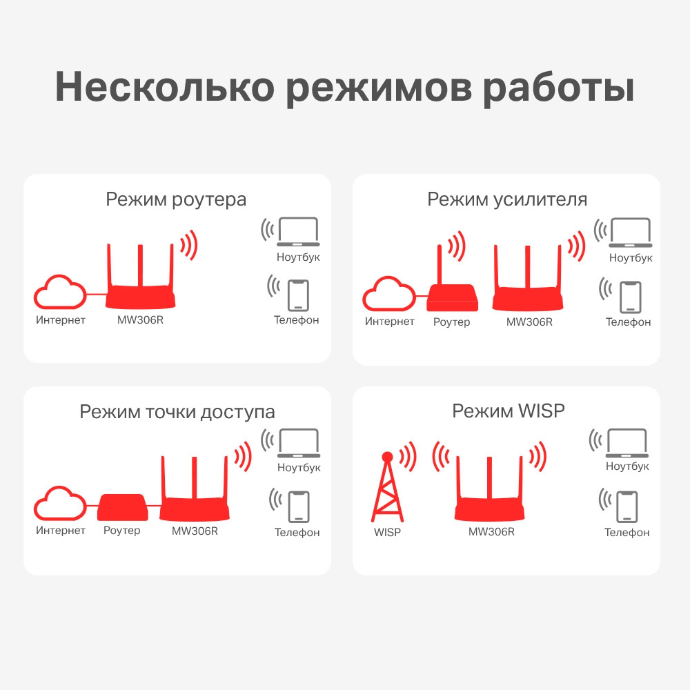 Маршрутизатор Mercusys MW306R Стандарт Wi-Fi 802.11 b