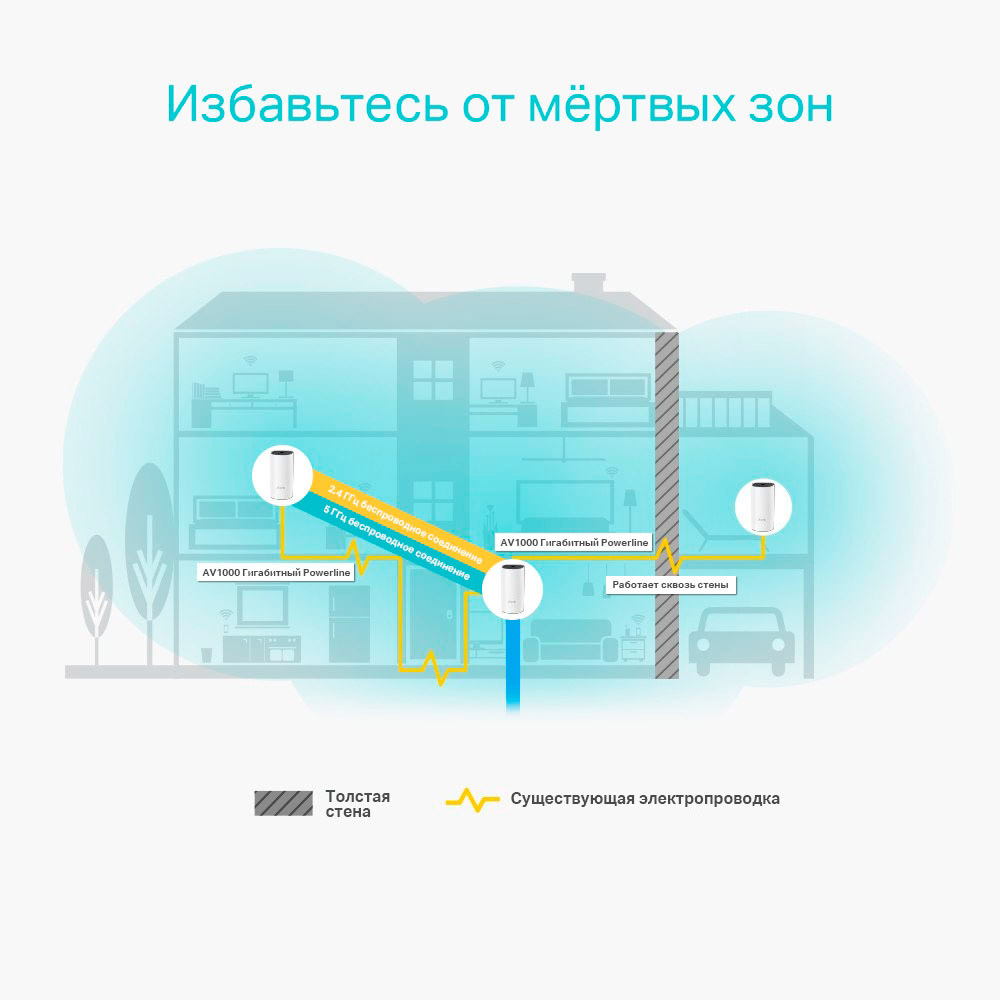 Mesh Wi-Fi система TP-LINK Deco P9 (2-pack) Додаткові режими роботи точка доступу