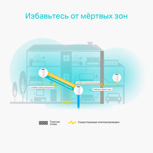 Mesh Wi-Fi система TP-LINK Deco P9 (2-pack)