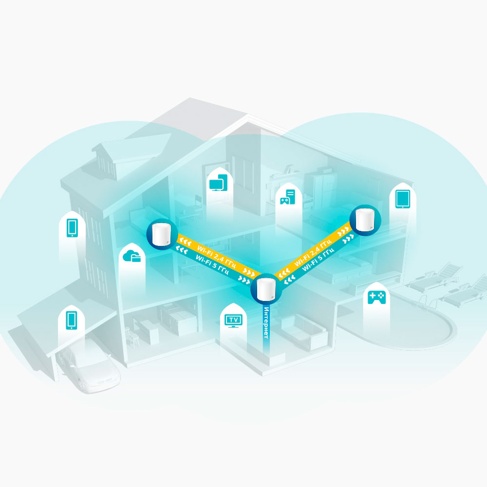 Mesh Wi-Fi система TP-LINK Deco X60 (2-pack) Додаткові режими роботи точка доступу