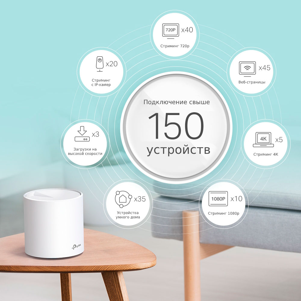 Mesh Wi-Fi система TP-LINK Deco X60 (2-pack) Клас роутера домашній